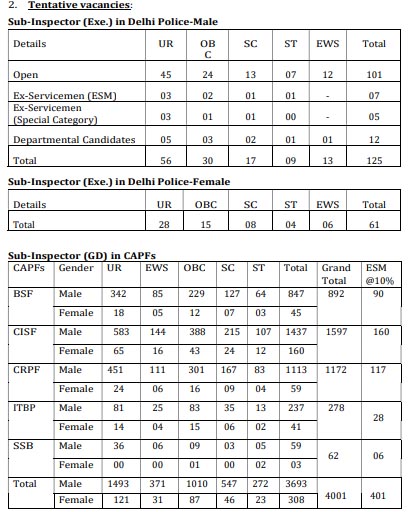 SSC SI in Delhi Police & CAPFs Recruitment 2024