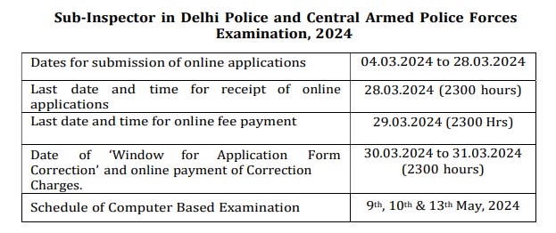 SSC SI in Delhi Police & CAPFs Recruitment 2024